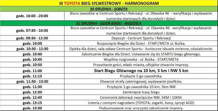 JelczLaskowice III Toyota Bieg Sylwestrowy [mapki